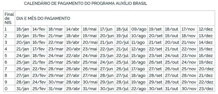  Calendário de pagamentos do Auxílio Brasil de R$ 600. 