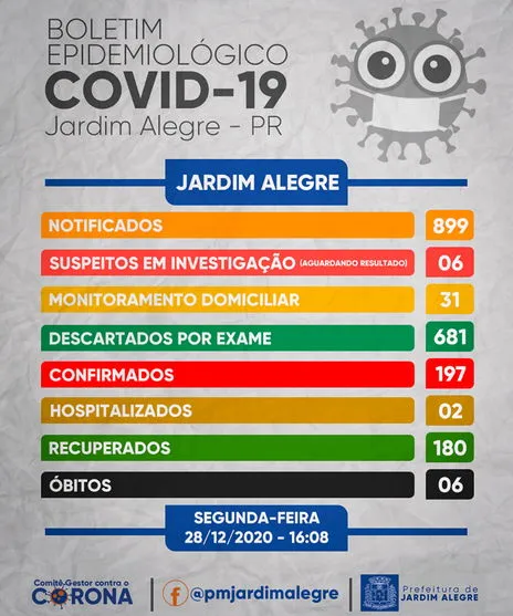 Jardim Alegre tem mais dois casos positivos de Covid-19, nesta segunda (28)