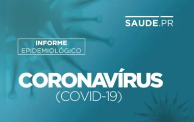 Paraná registra 3.423 casos de Covid-19 e 80 óbitos